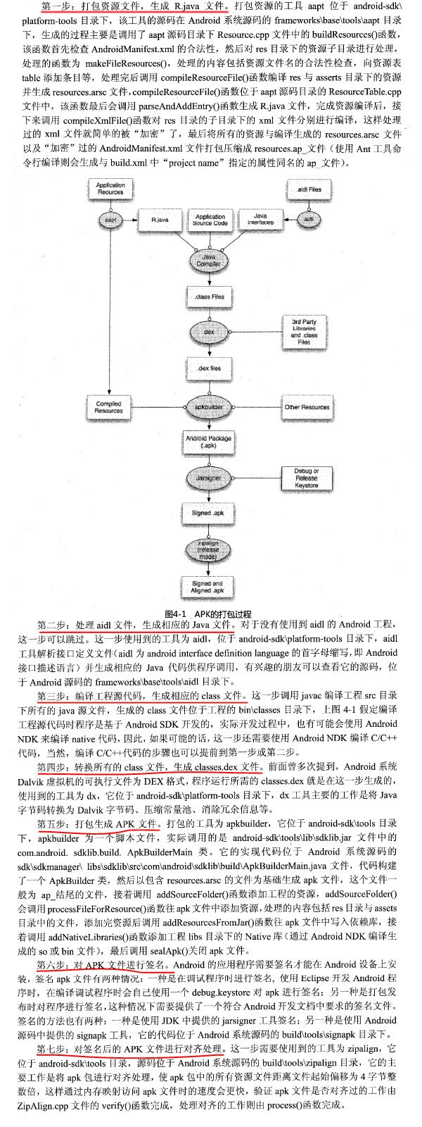 android基础-Apk打包过程(了解)