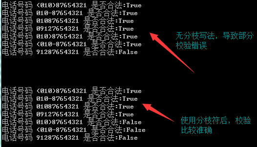 [.net 面向对象程序设计进阶] (2) 正则表达式 (一) 快速入门