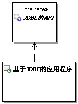 研磨设计模式之 桥接模式-3