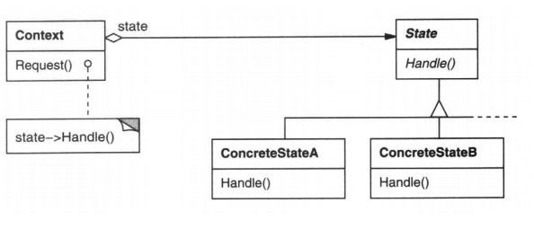 我所理解的设计模式（C++实现）——状态模式（State Pattern）