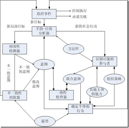 GRATE的功能结构