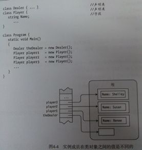 C#语法复习1