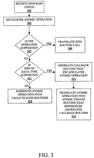 Method and apparatus for an atomic operation in a parallel computing environment