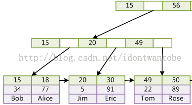 MySQL与OLAP：分析型SQL查询最佳实践探索