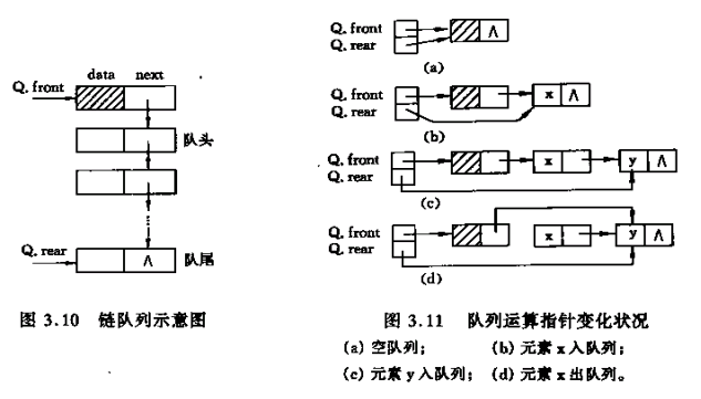 链队列