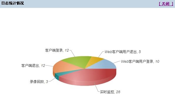 FusionCharts学习笔记