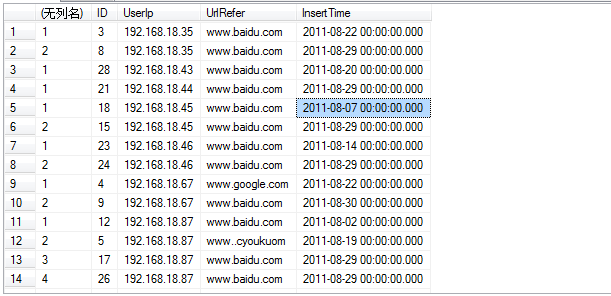 SQL Server数据库row_number() over() 来自动产生行号