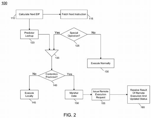 Adaptively handling remote atomic execution based upon contention prediction