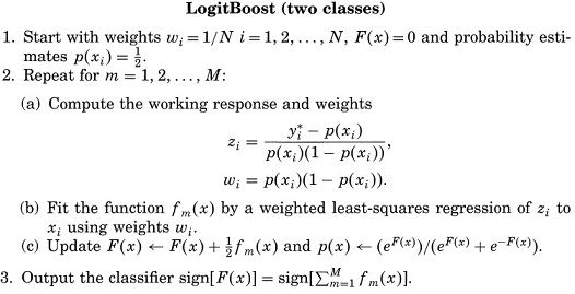 几种Boost算法的比较(Discrete AdaBoost, Real AdaBoost, LogitBoost, Gentle Adaboost)