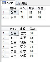 (4) PIVOT 和 UPIVOT 的使用