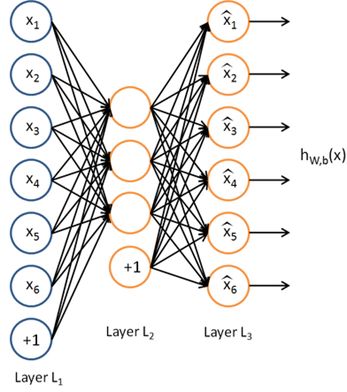 UFLDL实验报告2：Sparse Autoencoder