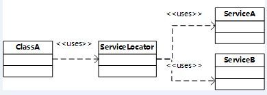 [Prism]Composite Application Guidance for WPF(6)——服务