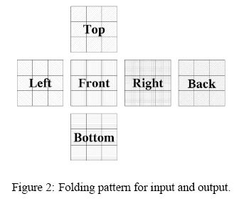 POJ 1955 Rubik's Cube