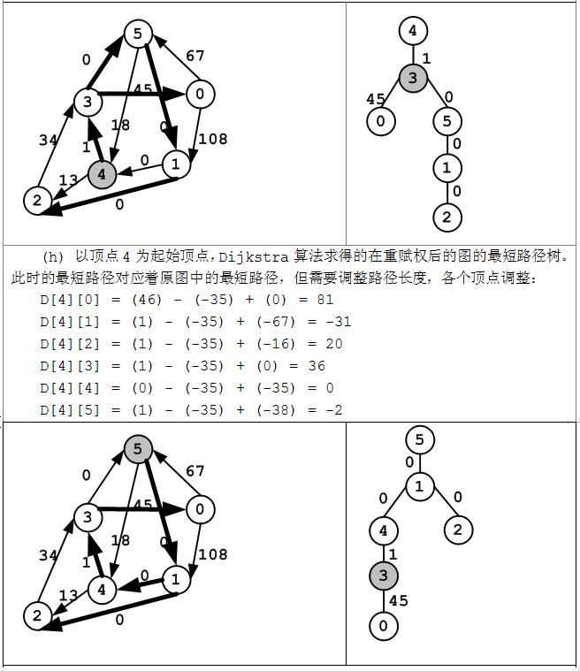 6.3.3 最短路径算法--Dijkstra算法，Bellmanford算法，Floyd算法，Johnson算法