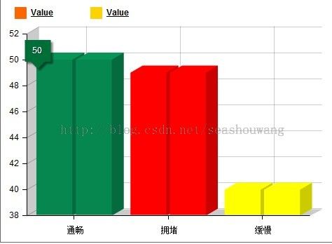 amcharts报表制作