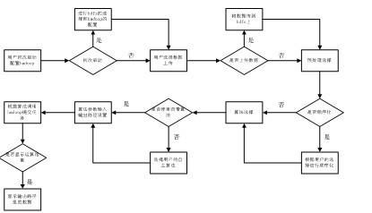 基于Hadoop平台的并行数据挖掘算法工具-Dodo