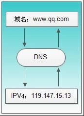 计算机网络知识整理