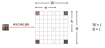 【图像处理】Bilinear Image Scaling