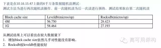  360分布式存储系统Bada的设计和应用