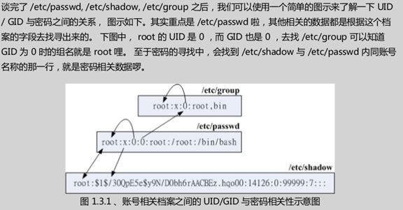 读书笔记之：鸟哥的Linux私房菜——基础学习篇（第三版） （13-17章）