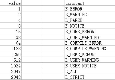 PHP之关闭网页错误提示