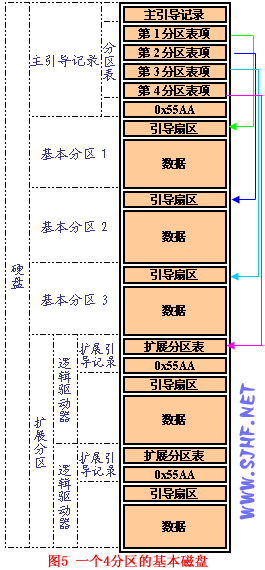 关于硬盘的一些基础知识