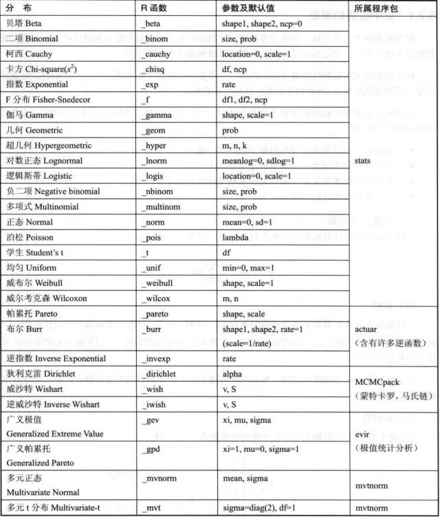 【数据分析 R语言实战】学习笔记 第五章 数据的描述性分析（上）