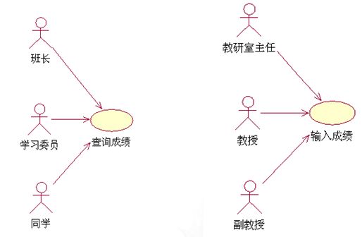 [UML]UML系列——用例图Use Case