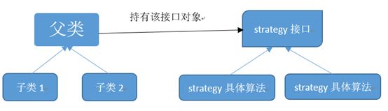 设计模式之策略模式