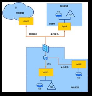 WIF基本原理（1）标识库