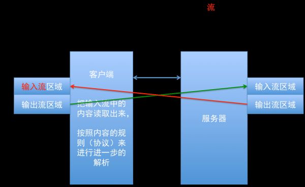 iOS-Socket编程体验