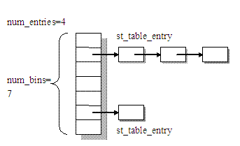 理解 Ruby Symbol