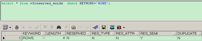 Oracle笔记(2):KeyWords关键字和保留字_第2张图片