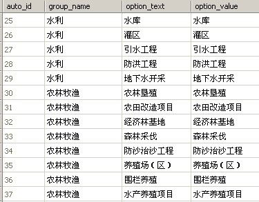 DropDownList的二级联动 （SqlDataSource实现和SQL 绑定实现）