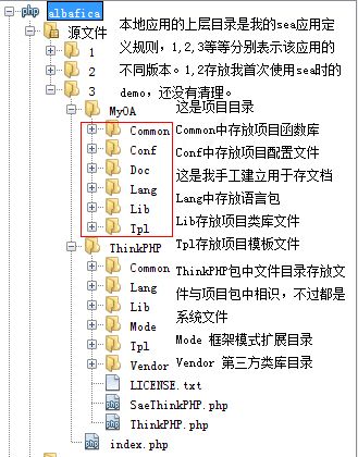 ThinkPHP框架使用心得一 sae环境下使用tp