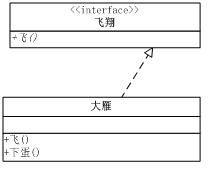 设计模式学习笔记一：UML类图