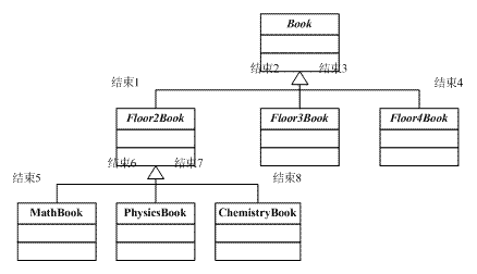 你今天多态了吗