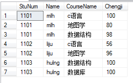 SQlserver表连接