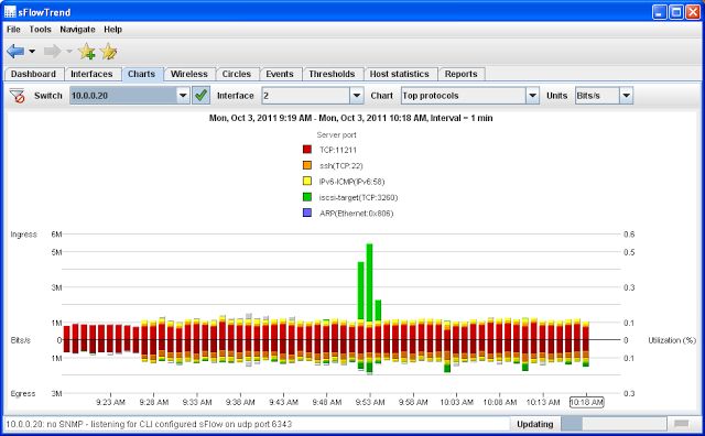 sft-top-protocols