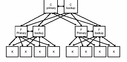 图 8 － PABX 的物理蓝图