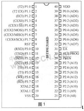 mcs51调试 word 和 pdf参考资料