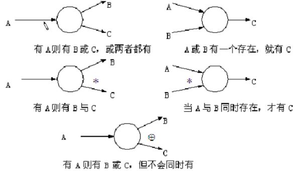 数据流图