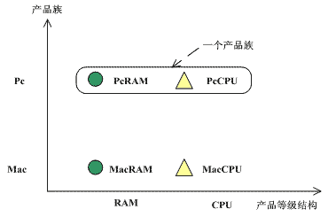 design pattern factory method #Reprinted#