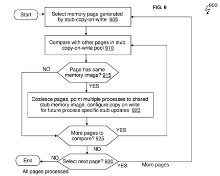 Optimizing subroutine calls based on architecture level of called subroutine