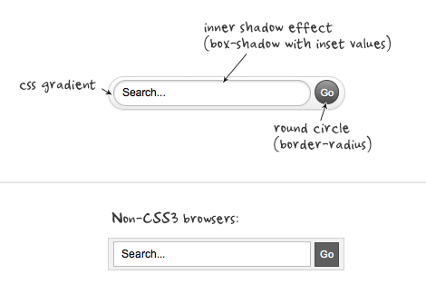 CSS3技巧 —— 搜索框