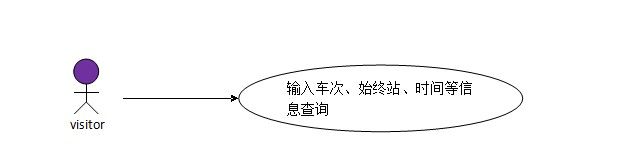 如果你是来12306系架，你如何实现？ ——关于构建安全、稳定、高吞吐量的火车票网络售票系统几个方面（2）结束及总结