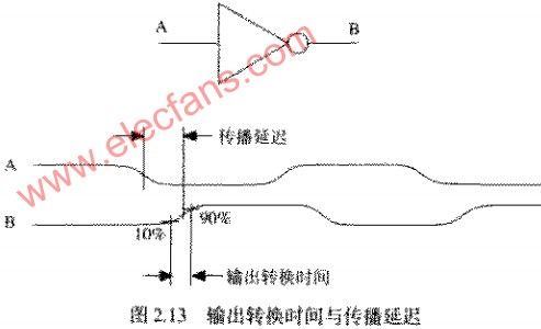 逻辑门电路的传播速度