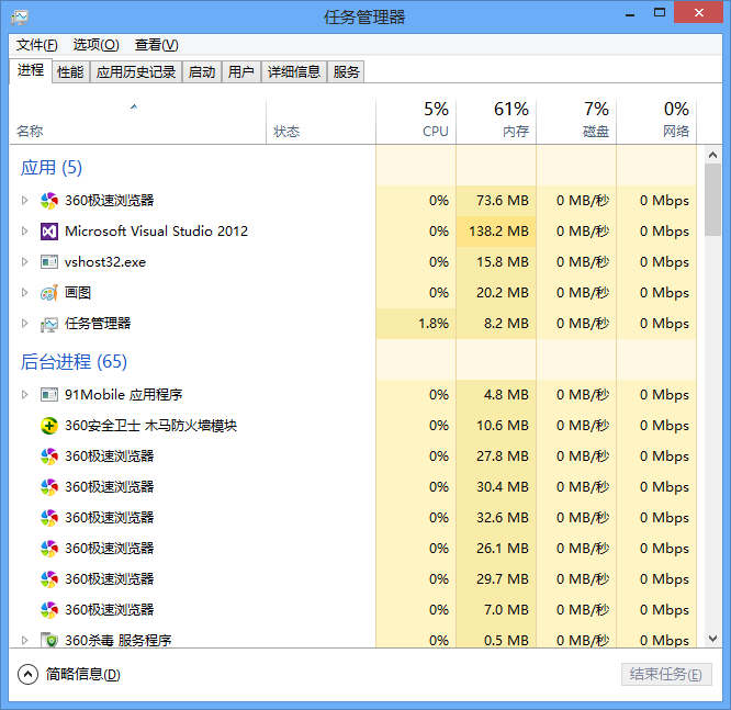 WPF Panel的性能分析