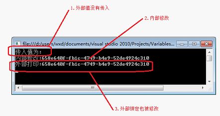 WF4.0 基础篇 (七) 数据的传递 变量与参数的使用