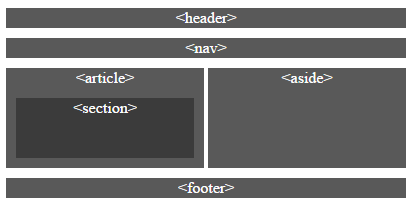 HTML5的新标签